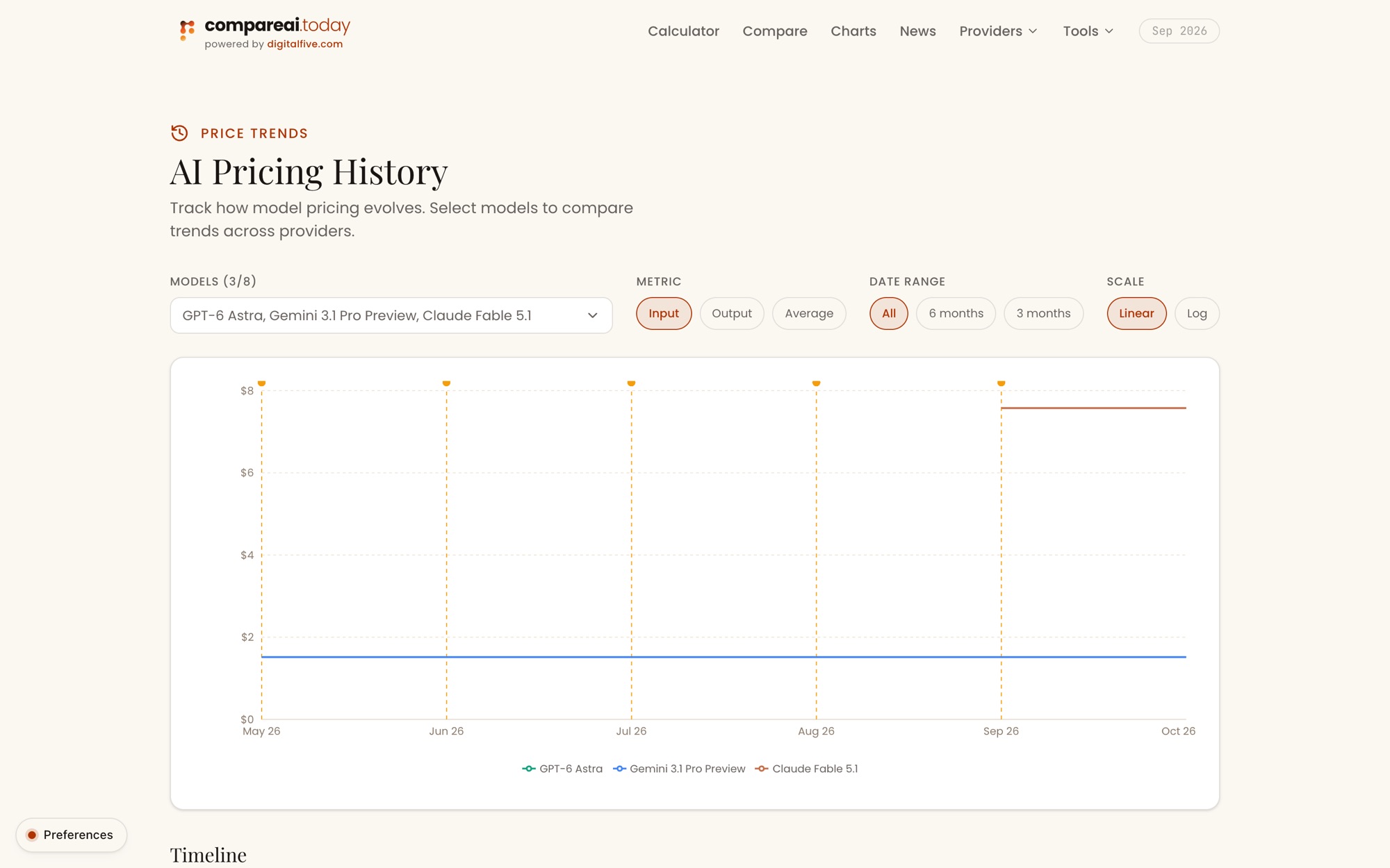 Pricing history, charted from the monthly snapshots.